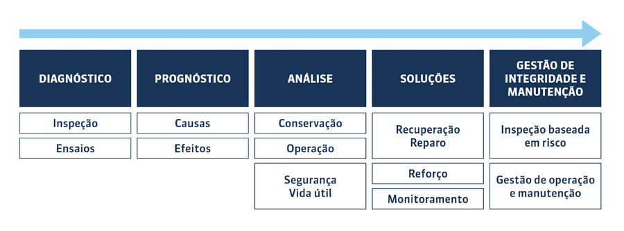 Fluxo Padrão de Avaliação